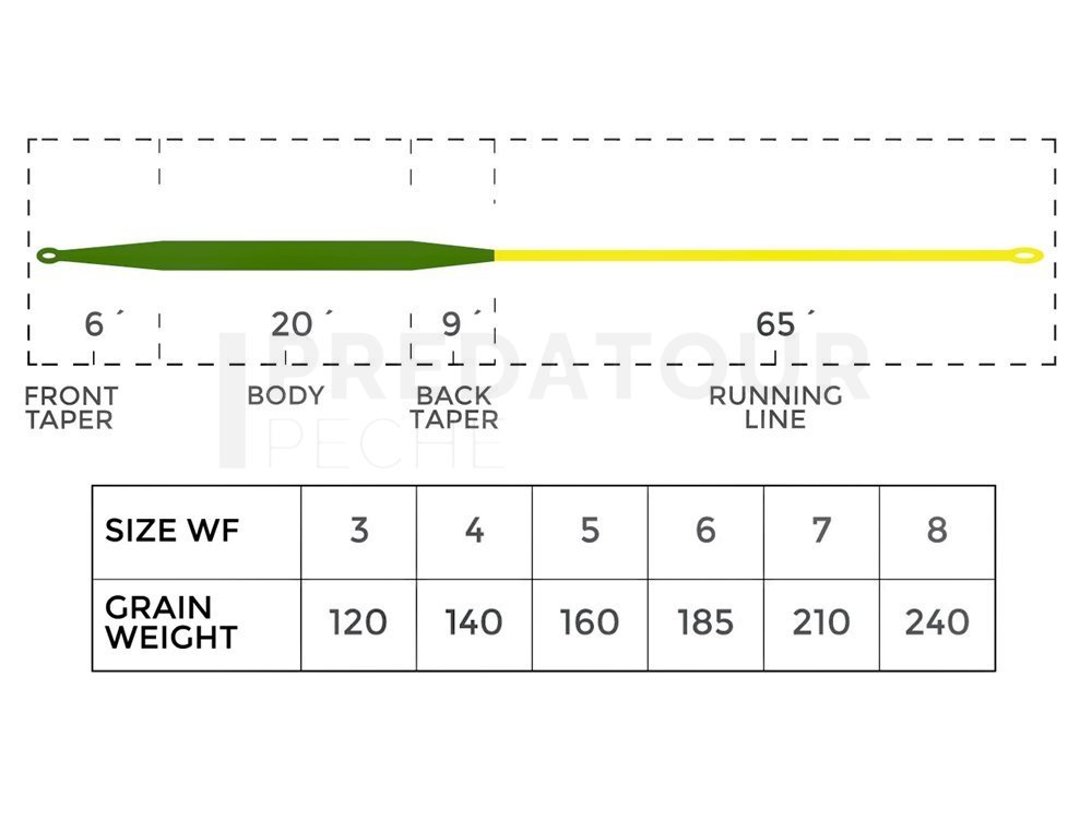 Cortland Trout Boss Trout Series Floating Green Yellow - Soies mouche -  Backing - Magasin de peche PREDATEUR-PECHE