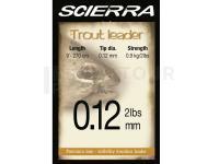 Scierra Bas de ligne mouche THE TROUT LEADER